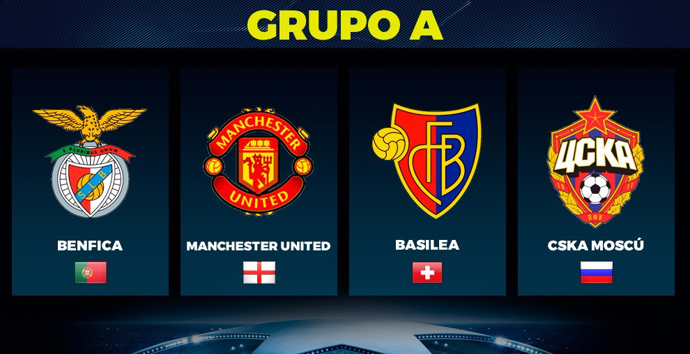 Fase de grupos| Champions League 17/18